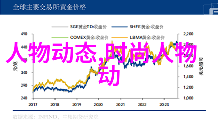 牛群辞去蒙城官职 回京搭档冯巩上狗年春晚